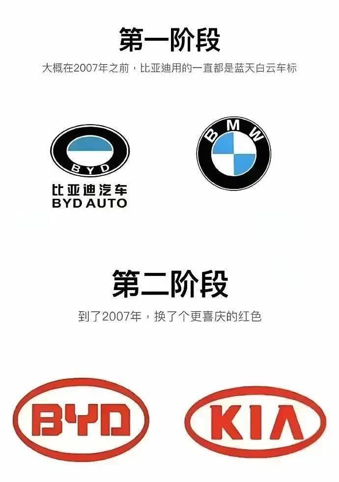 比亚迪车标的“三级跳”，藏着所有国产车的辛酸与荣光第一代蓝天白云标亮相时，多