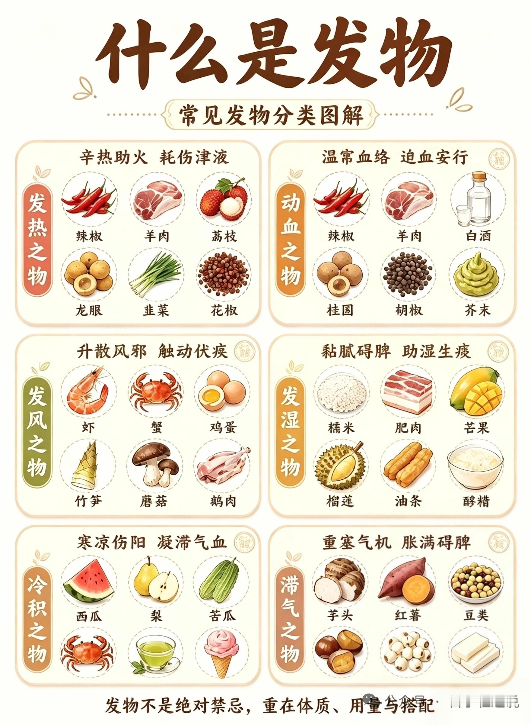 别再盲目忌口！一张图分清什么是发物很多人看病、伤口恢复、长湿疹、结节，第一句话就问：哪些东西不能吃？