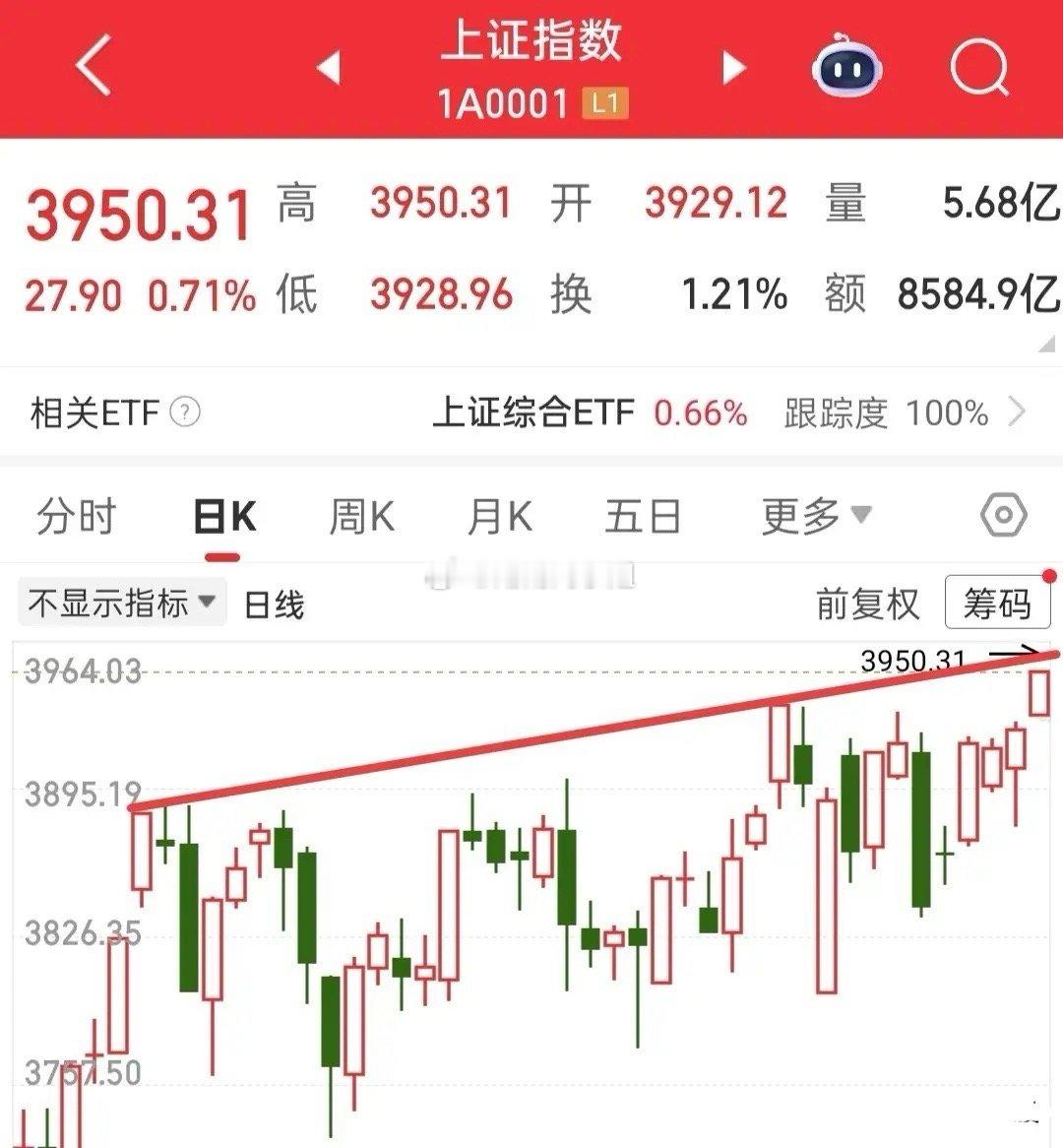 周末全是利好,对于利好,我们可以信也可以不信,但是信与不信都不能一厢情愿,而是要