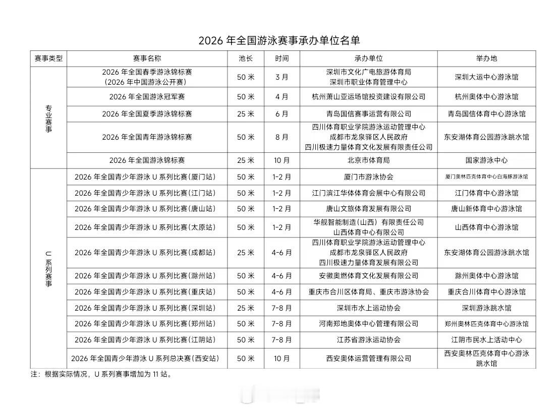 2026年全国游泳比赛赛程日历🗓公布⭐️全国春季游泳锦标赛（中国游泳公开赛）