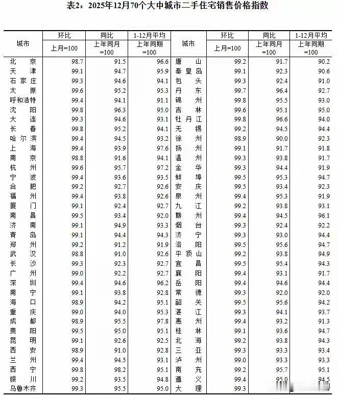 我以为中国房产需求总体还是有向上走的趋势，还没有到人少房多的真实拐点，尤其经济发