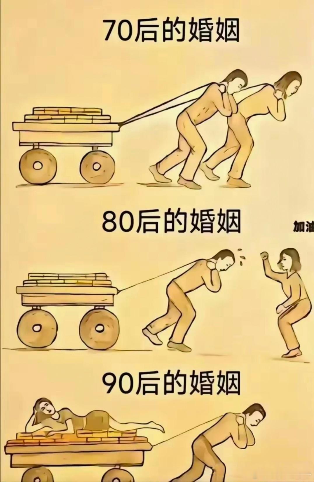 70、80、90后的婚姻是这样吗？