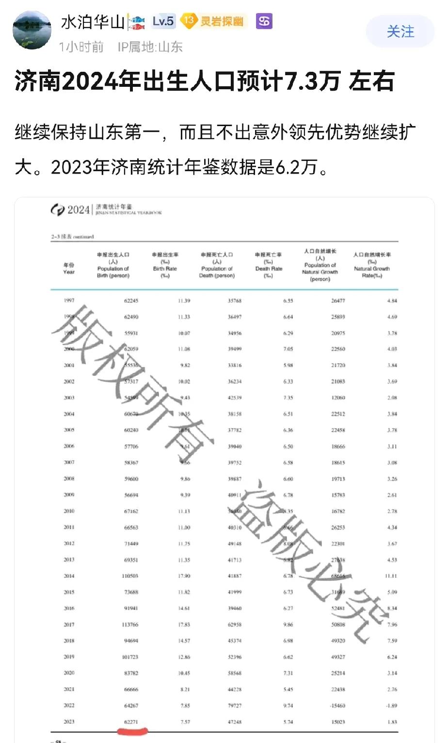 以后山东生孩子要看济南人了？有网友统计济南新生儿出生数量已经跃居山东第一了，比青