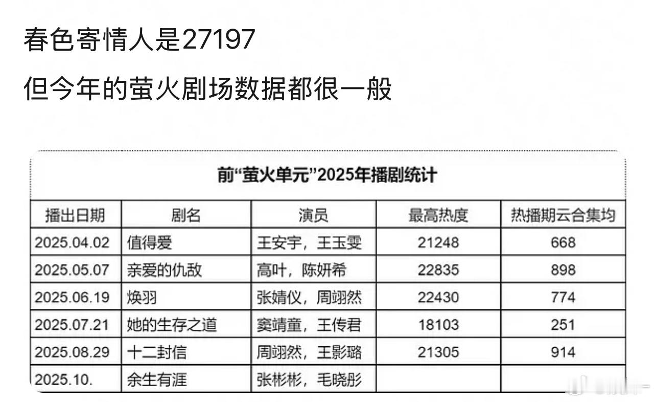 我觉得这么糊的剧场应该没啥kpi要求了就…​​​