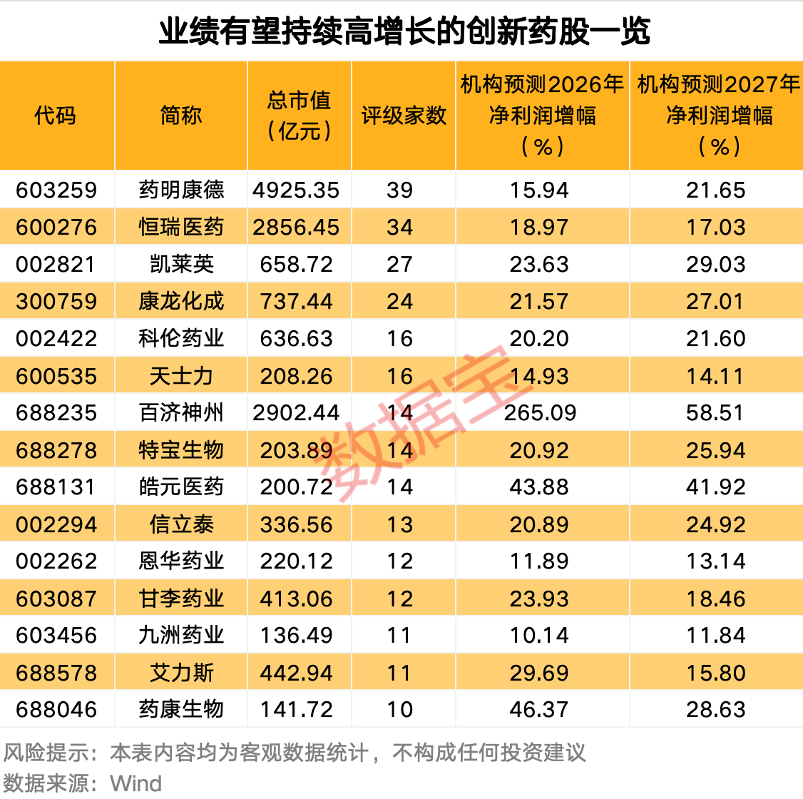 创新药板块迎利好 业绩有望持续高增长股名单出炉
