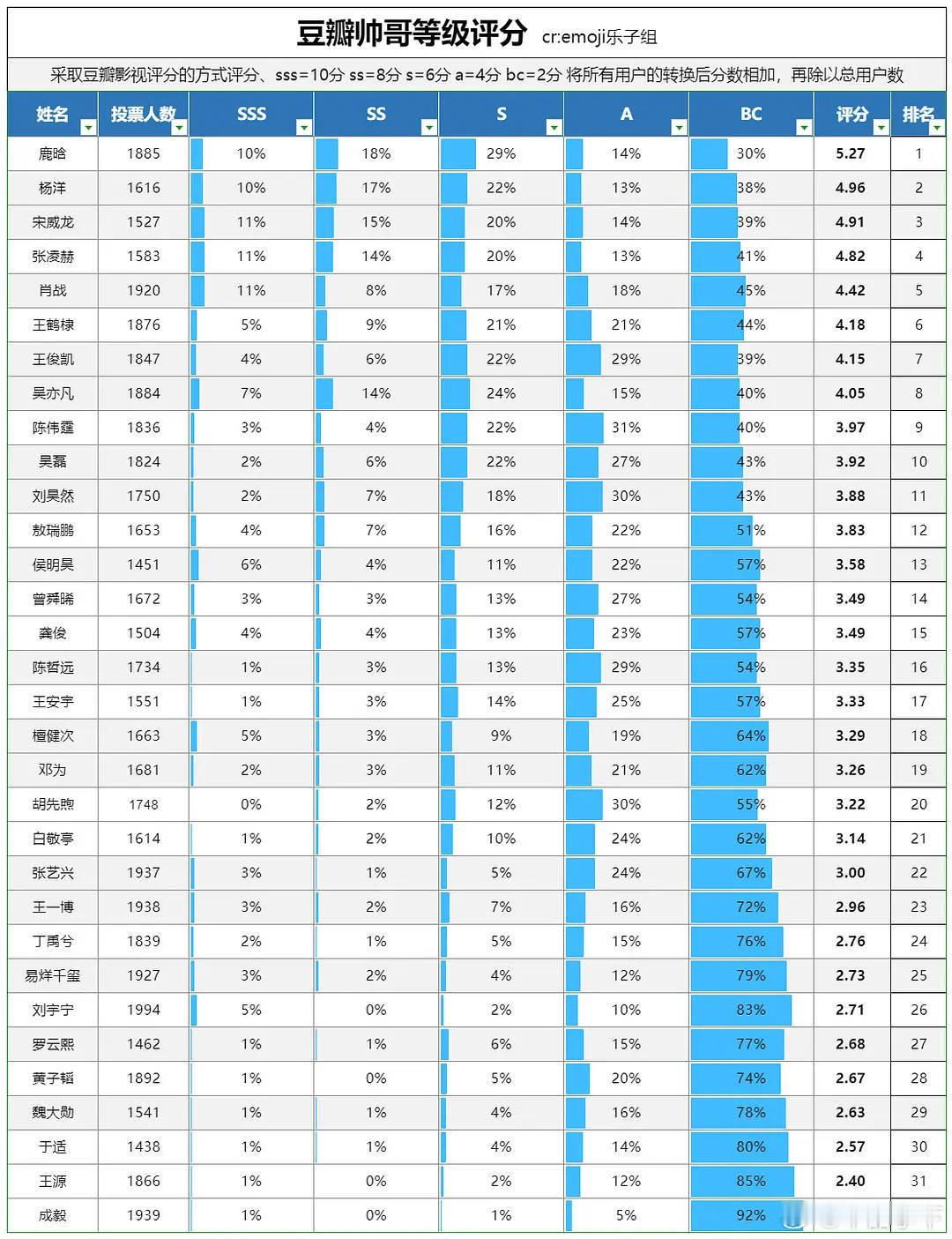 于适黑料是多但不至于脸打不过雨凝吧