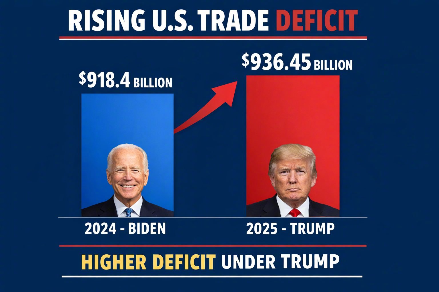 如果至今还看不清美国经济和中国经济的全局的话，我觉得在局部上，很多方面还是很清晰