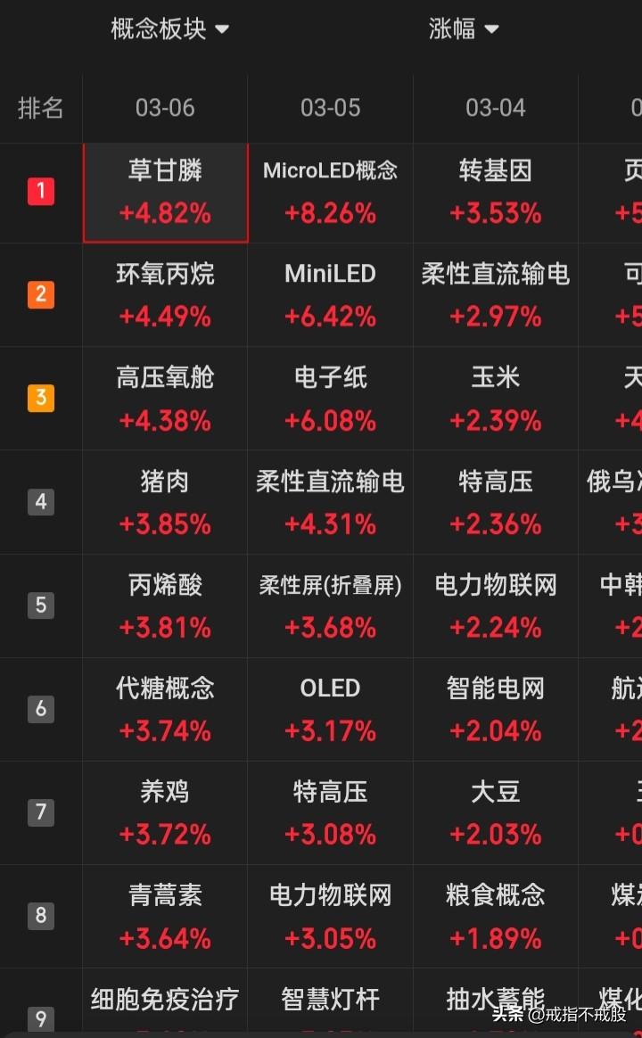 【押注、投对未来板块中的个股】新能源、新材料、航天航空、低空经济、量子科技、生
