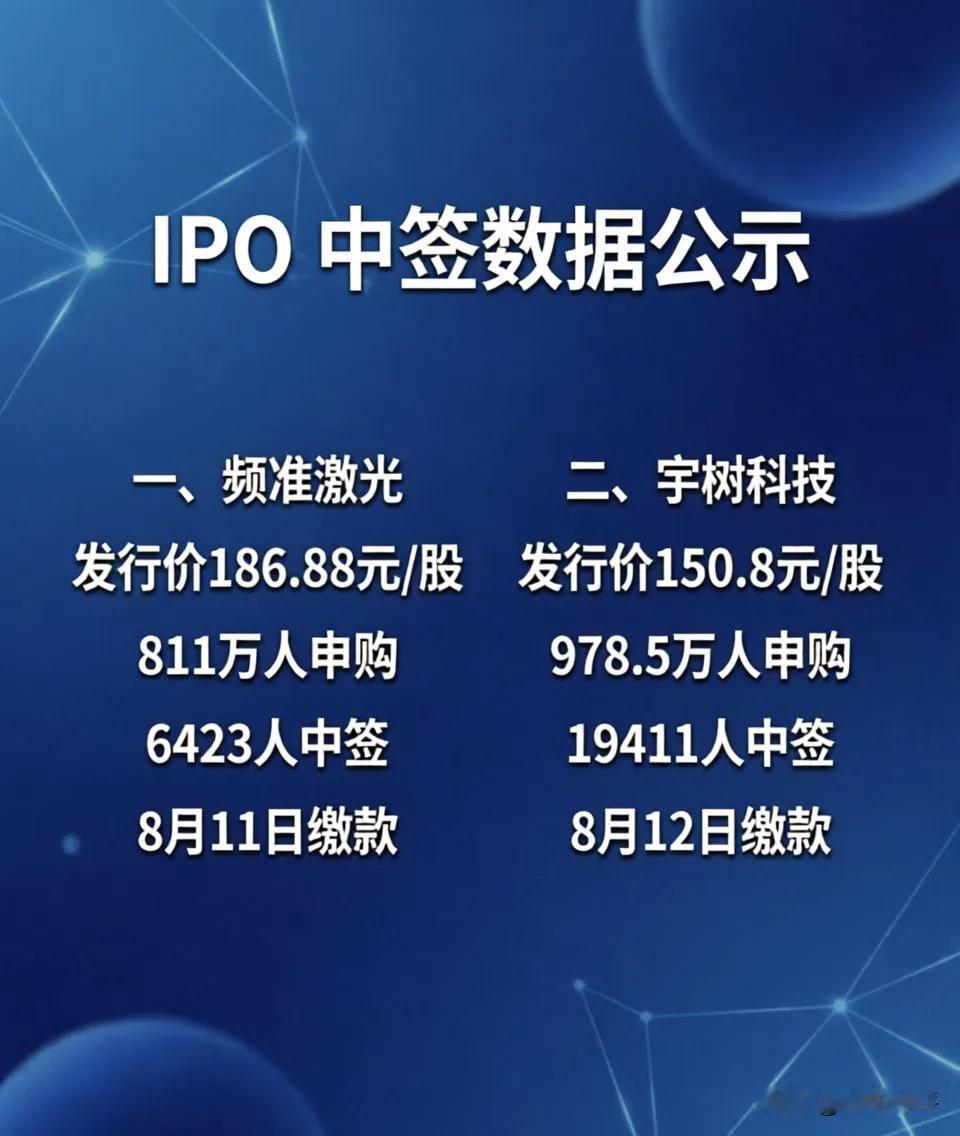 中签频准激光，宇树科技的都是天选之人！频准激光每1300户申购icon者，只有