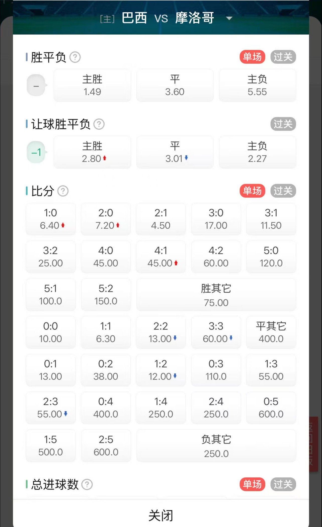 世界杯预测买了4:14:2和1:5虽然过三都难但万一呢