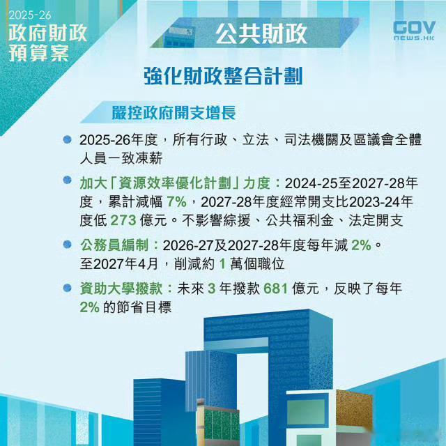 香港全体公务员冻薪看了一下，除了20和21年，基本上每年涨3%-6%，挺高的而