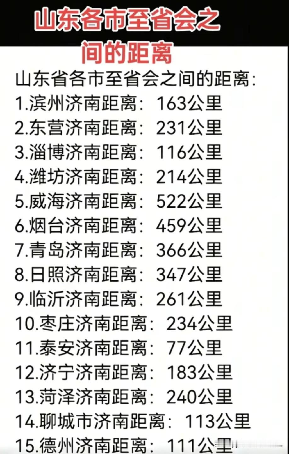 山东各城市到省会城市济南之间的距离数据，威海市到省会城市济南的距离大约522公里