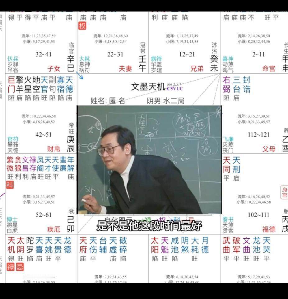 从玄学上讲，每个人命中都有自己的紫微星。紫微斗数比八字还要明显！能看你一生能依靠