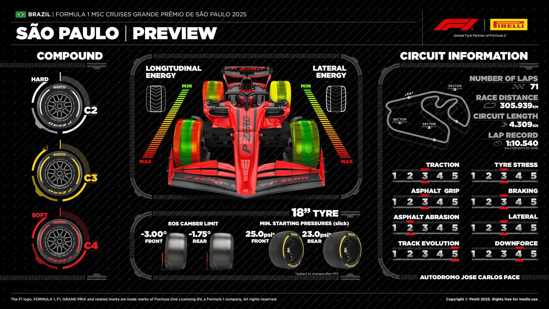 本周轮胎配方是C2-C4，比去年硬了一档2025f1圣保罗大奖赛​​​