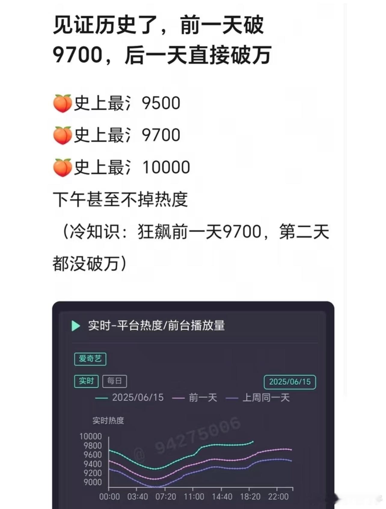 临江仙与狂飙，谁的破万更易如反掌?剧情口碑角色都无发酵大出圈的情况下，破万比狂飙