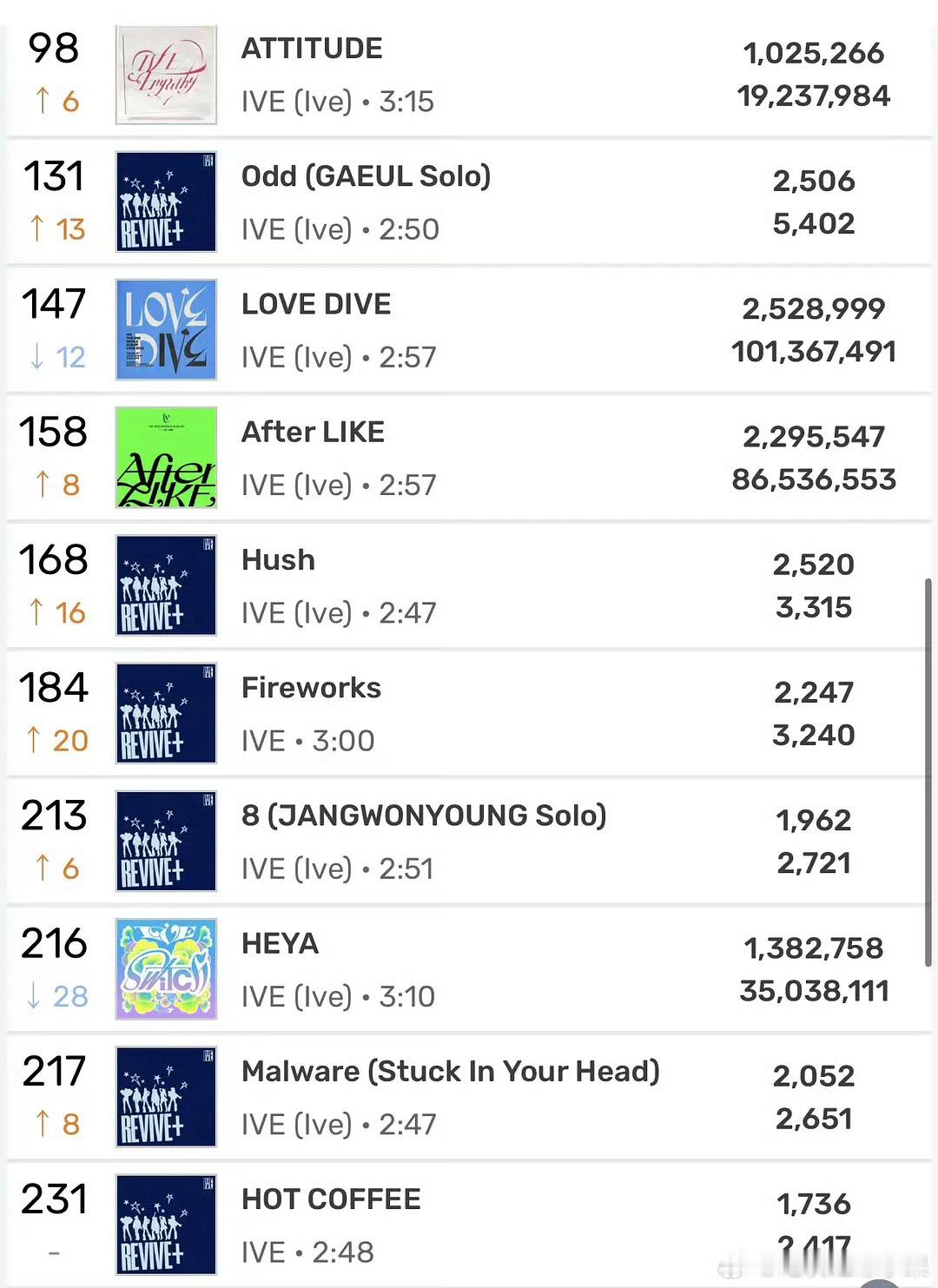张元英solo与柳智敏solo成绩的对比争议双方粉丝主要分歧张元英粉丝主张：《