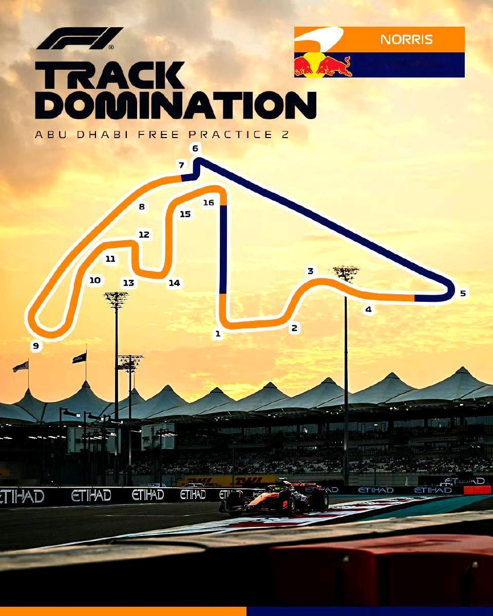 阿布扎比收官战，周五二练属于这两人，维斯塔潘看起来在直道上占有优势，但弯道属于诺