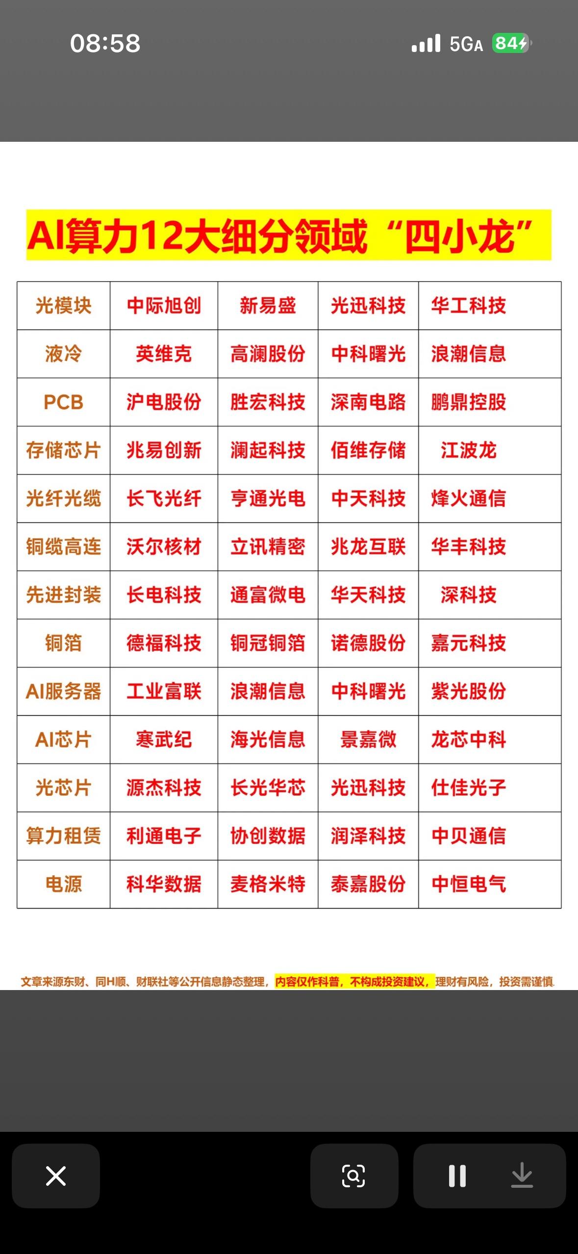 AI算力12大细分领域“四小龙”揭秘！AI算力的12大细分领域犹如一片充满宝