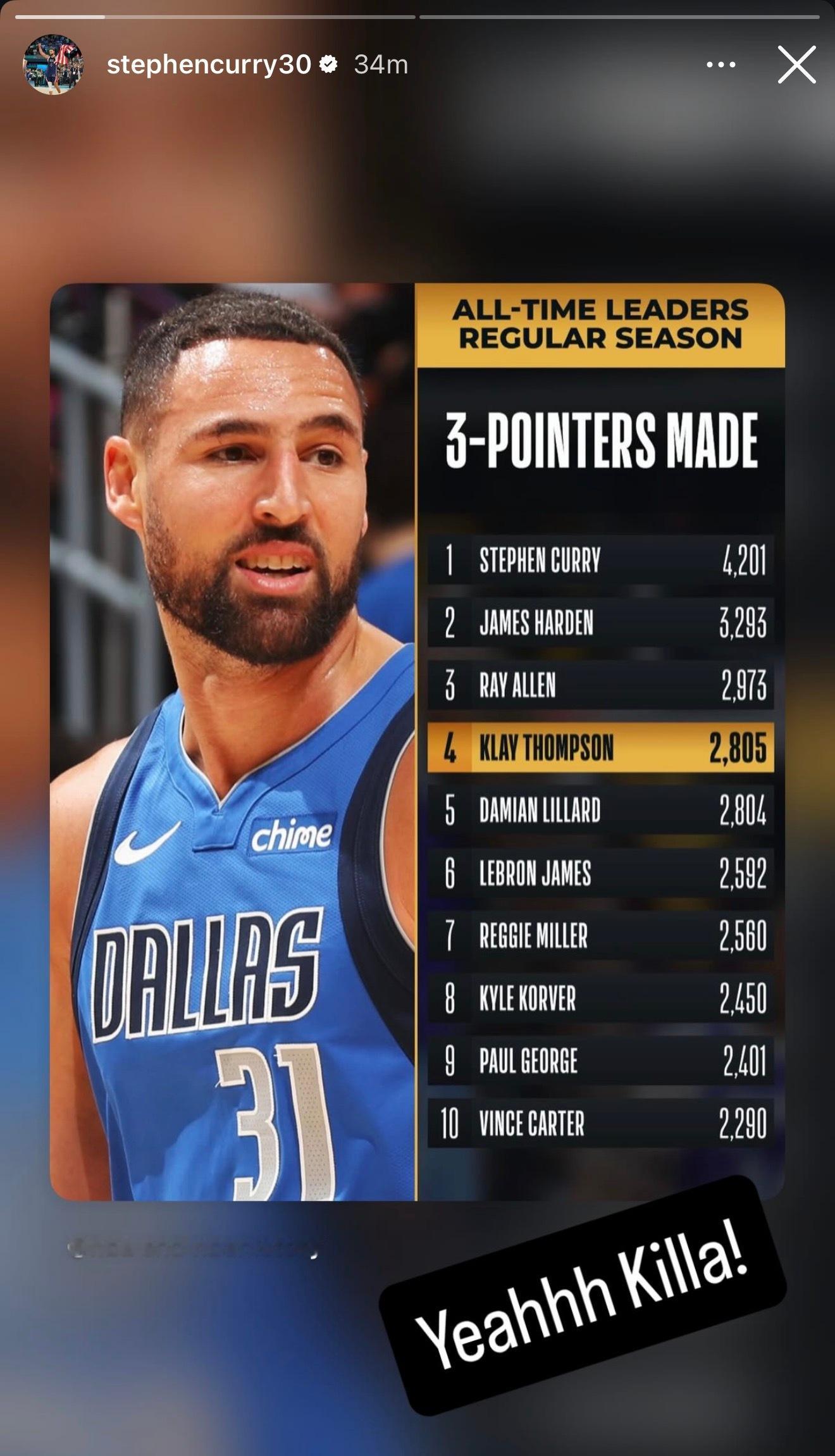 库里恭喜汤汤三分升至历史第四，YeahhhKilla！汤汤21年曾说希望有一天