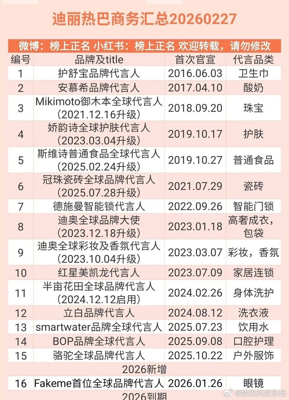 看得出白鹿和热巴都是当红小花，这代言不相上下