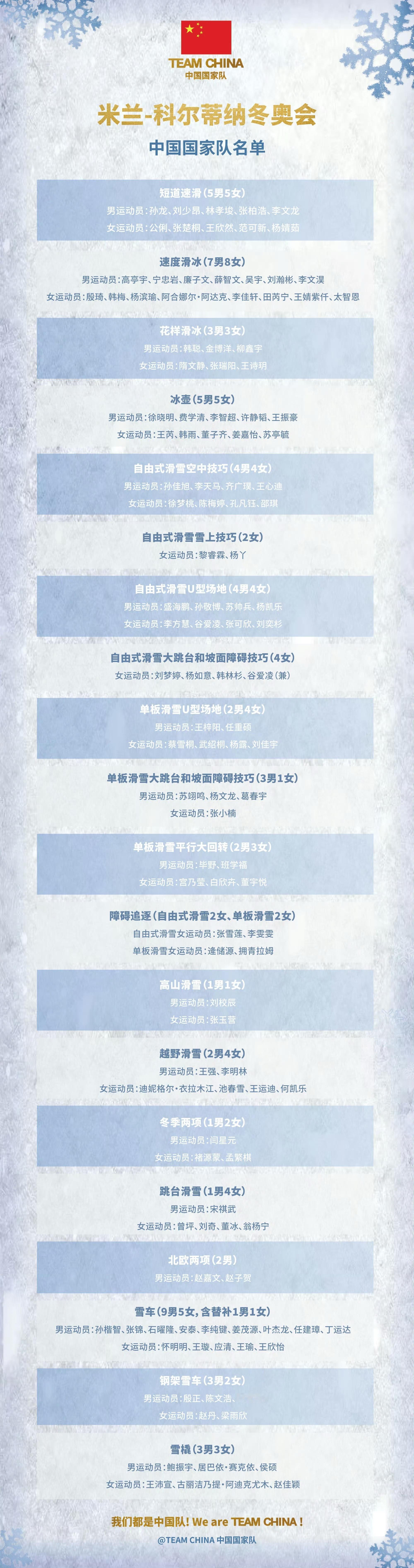 2026米兰冬奥会2.6-22冬奥会在意大利双城开赛，新增滑雪登山项目，中国12