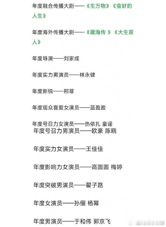 第四届中国电视剧年度盛典获奖名单第四届电视剧年度盛典获奖名单年度女演员：孙俪、杨