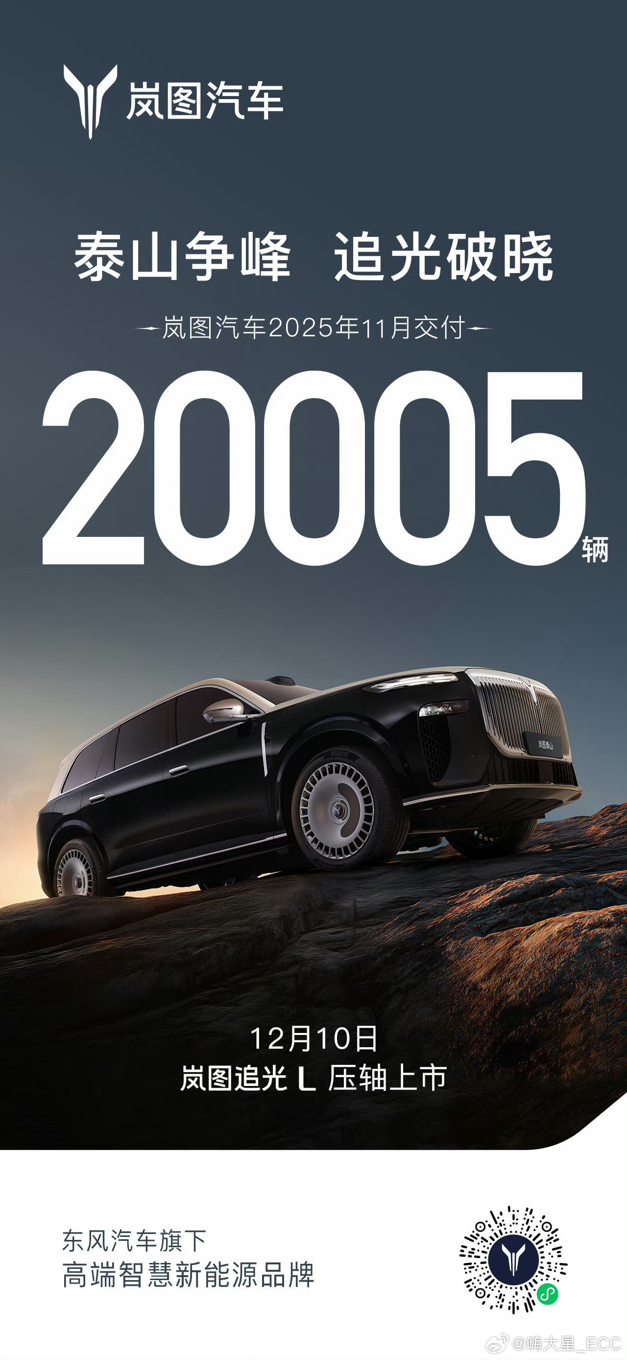 11月销量：东风岚图20,005台（10月17,218）长安阿维塔14,0