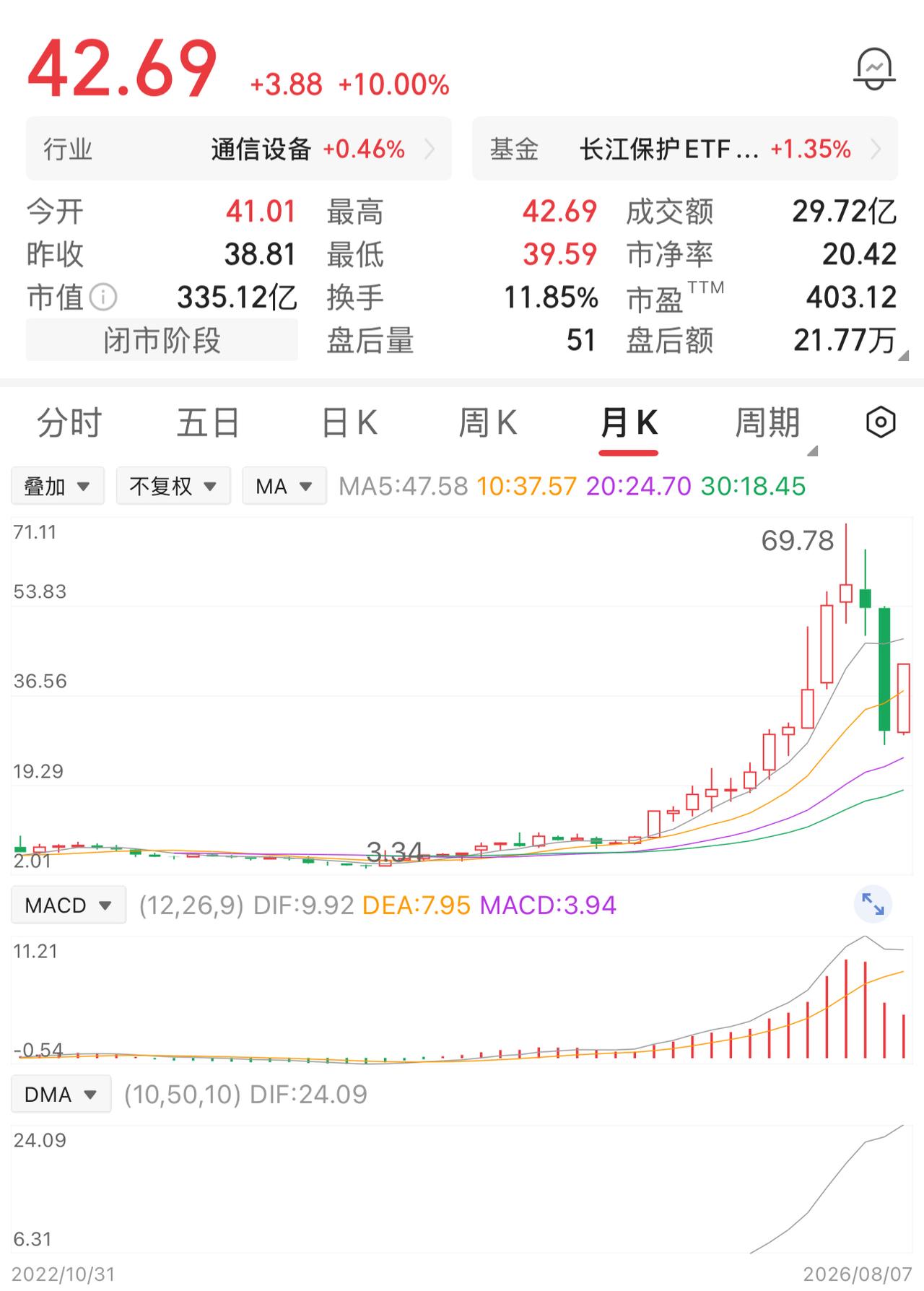 有位股民7元买入1万股，投入7万元，持有一年后在10元全部卖出，这笔盈利3万元。