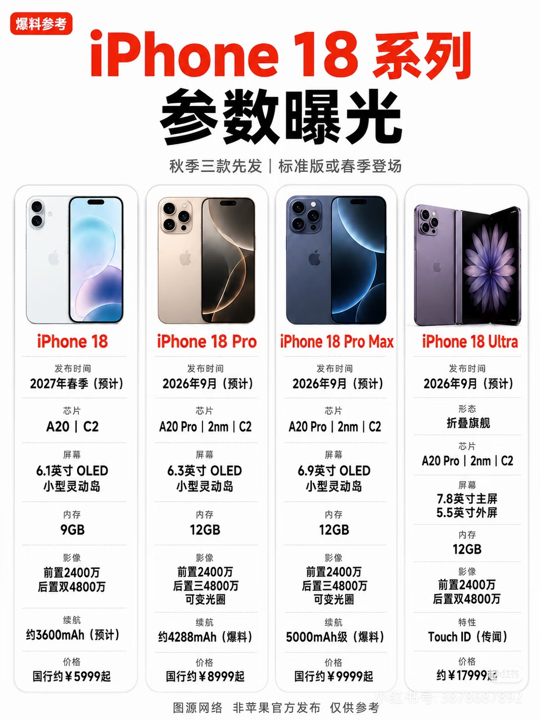iPhone18系列这次真要大变了！​准备换iPhone的先别急📱iPhone18系列目前的爆料越