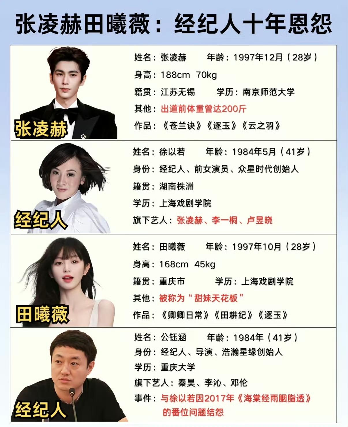 刘大锤直接把话挑明了：田曦薇和张凌赫之所以没可能，根本不是俩人的问题，是两边公司