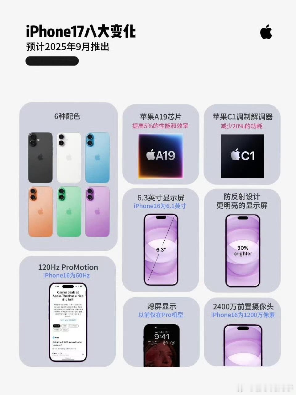 iPhone17的八大变化，你们今年有准备换新iPhone吗？[？？？]​​​