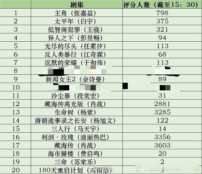 被金橙踢出Top50的我给🐎了，懂自懂