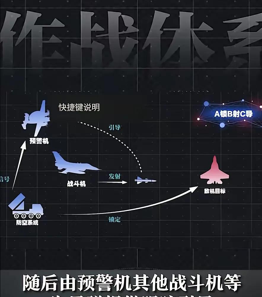西方彻底懵了！中国空战体系超乎想象！近日，就在印巴冲突之中，中国歼10C战机击落