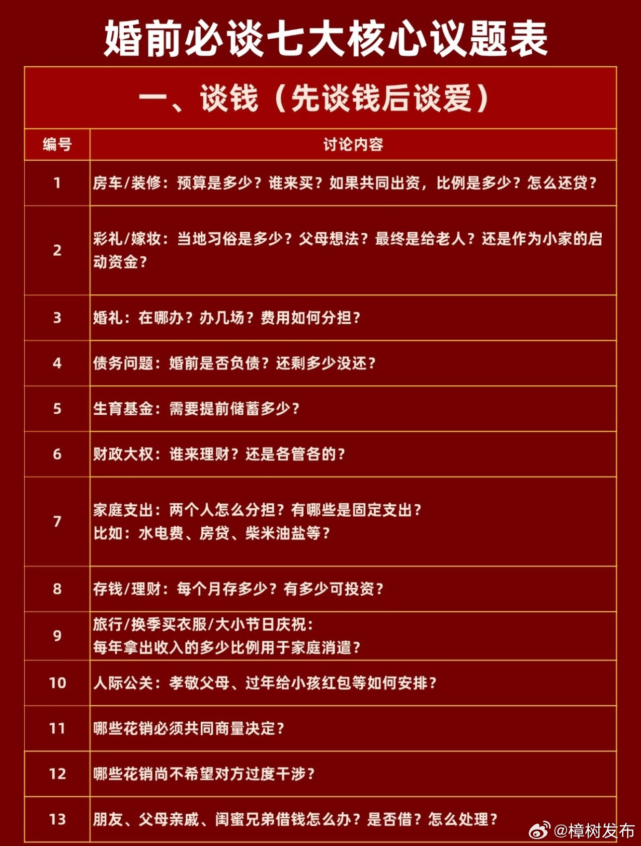 建议婚前谈话全国普及结婚是两个家庭的事，婚前谈清楚这几个问题，才能避免婚后因为这