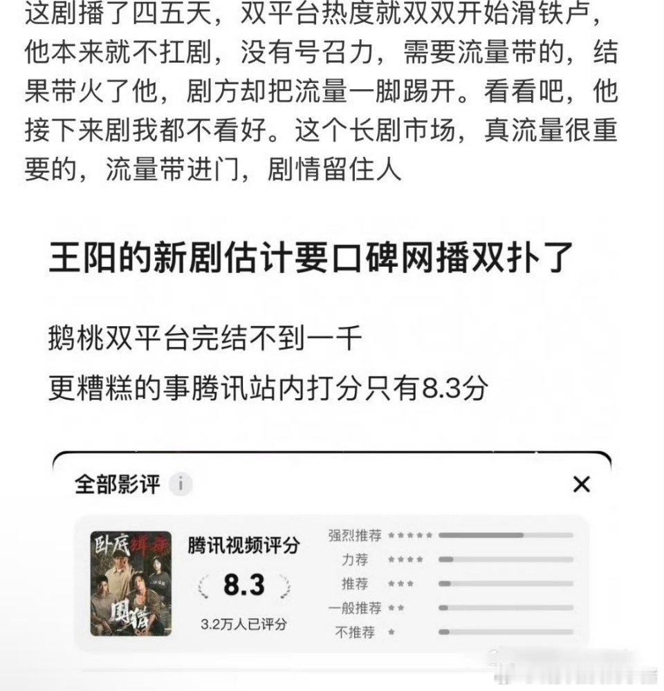 王阳好像一直不扛剧吧，越来越觉得当年白玉兰提名他而没有王一博是有内幕的😒[