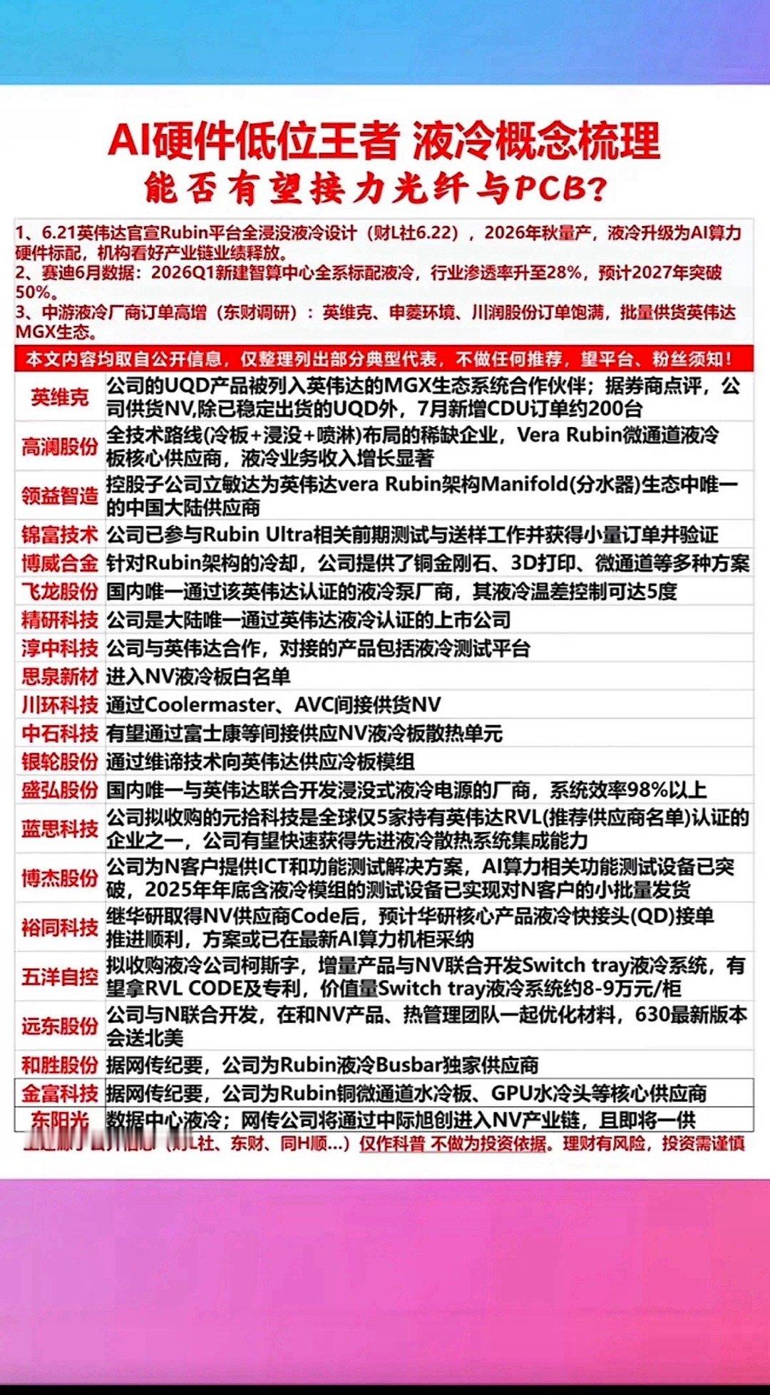 AI硬件低功耗王者，液冷概念梳理，谁能接棒PCB？在AI硬件领域，低功耗可是个关