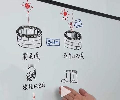 我当时就震惊了！古希腊就有人测出了地球周长？今天刷到一个视频，说古希腊有个人叫