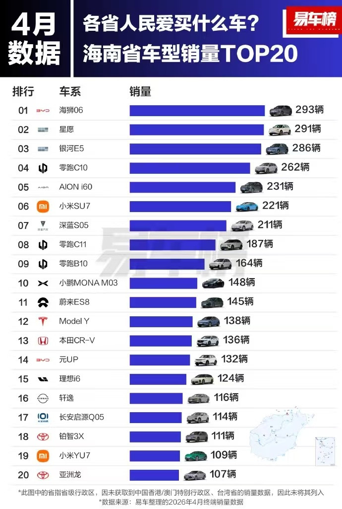海南推进2030年禁售燃油车，无非是释放一个信号，但是不要把政策理解成...