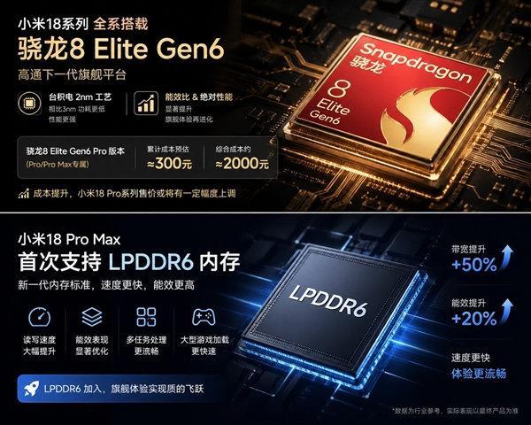 曝小米18将先发Pro后发标准版受芯片制程和存储涨价影响，雷军应该很难连夜说服