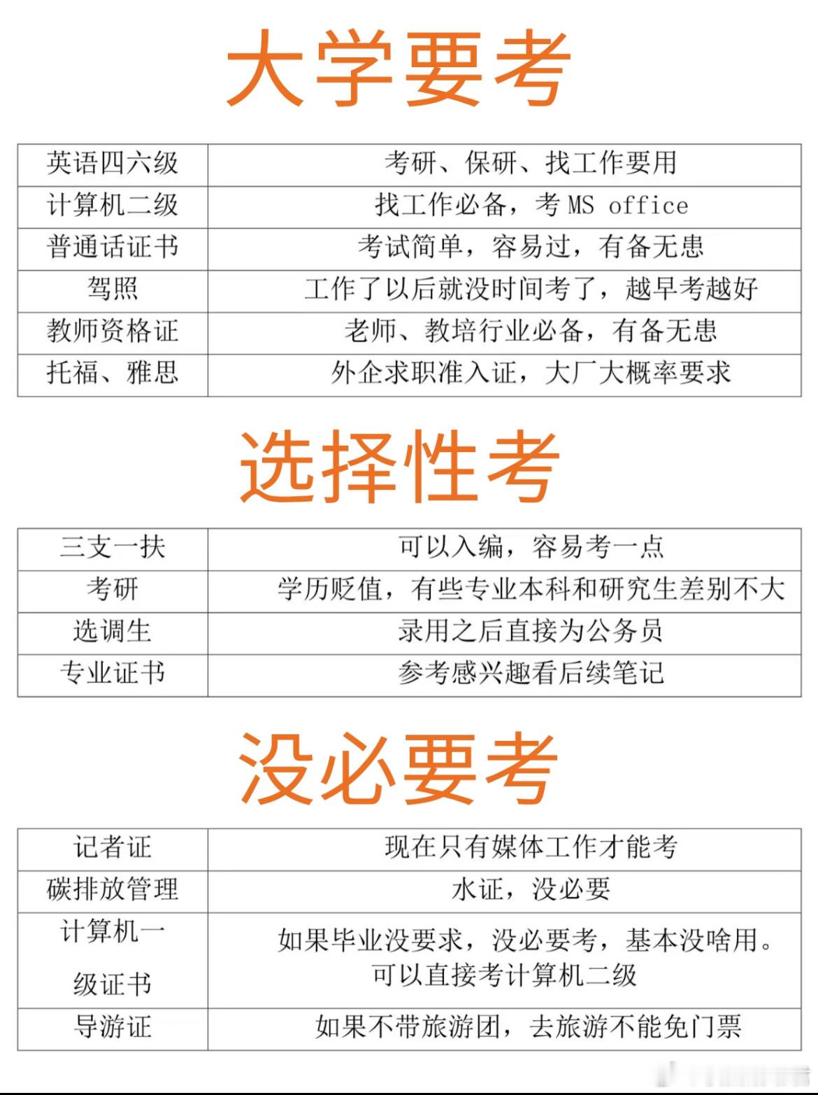 准大一们考这几个证书，直接nextlevel！​​​