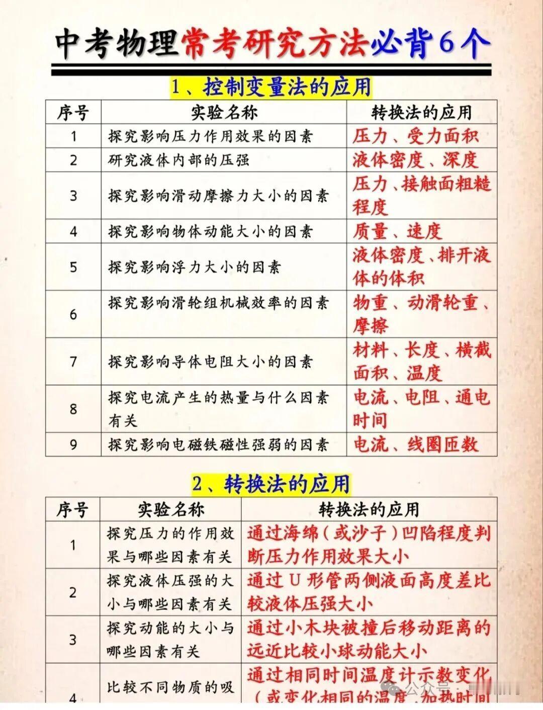 中考物理常考研究方法必背6个