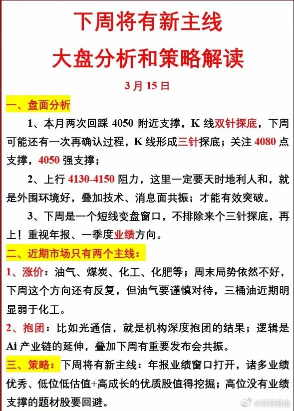 下周将有新主线，大盘分析和策略解读；3月15日一、盘面分析1、本月两次回踩405