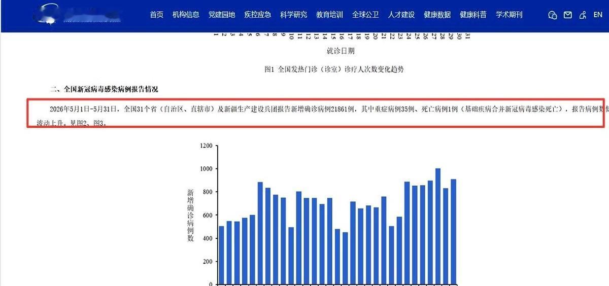 很多人以为新冠已经彻底“销声匿迹”，把口罩扔进抽屉的最底层时，一份刚出炉的数据，