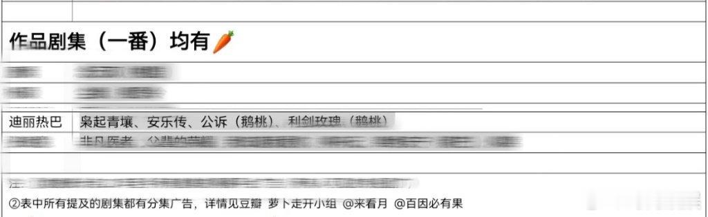 赵露思和迪丽热巴剧的招商你更看好谁