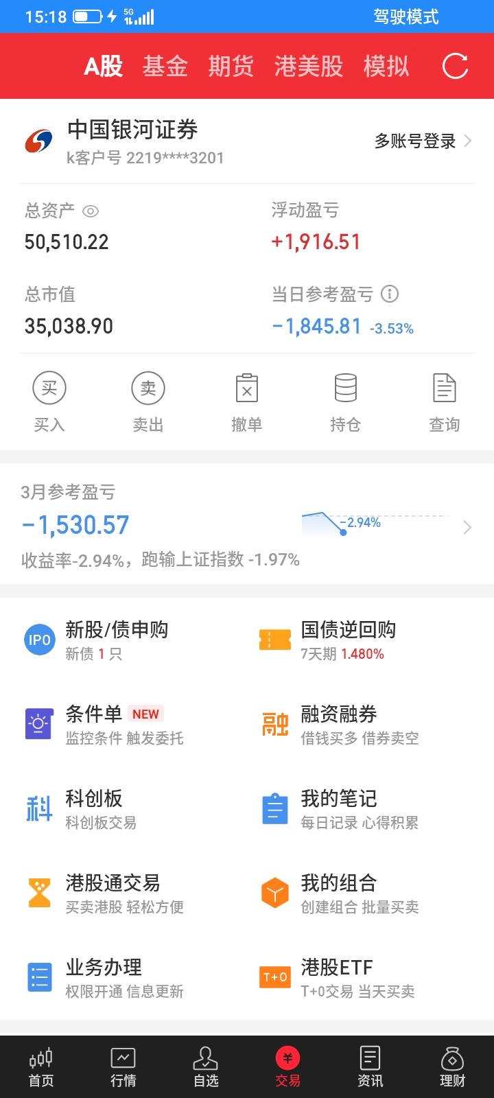 2026.03.03，今天又是悲催的一天，还以为昨天躲过了大战，但是还是认知不够