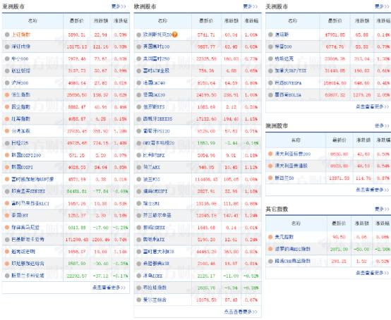 日元终于在12月19日北京时间11:19分之前宣布加息了，符合市场预期。 打