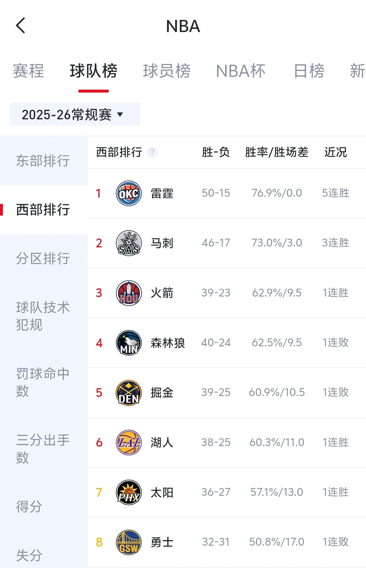 目前这个排位就是对马刺最有利的首轮打太阳，狄龙刚从伤病中恢复，还有杰伦格林这