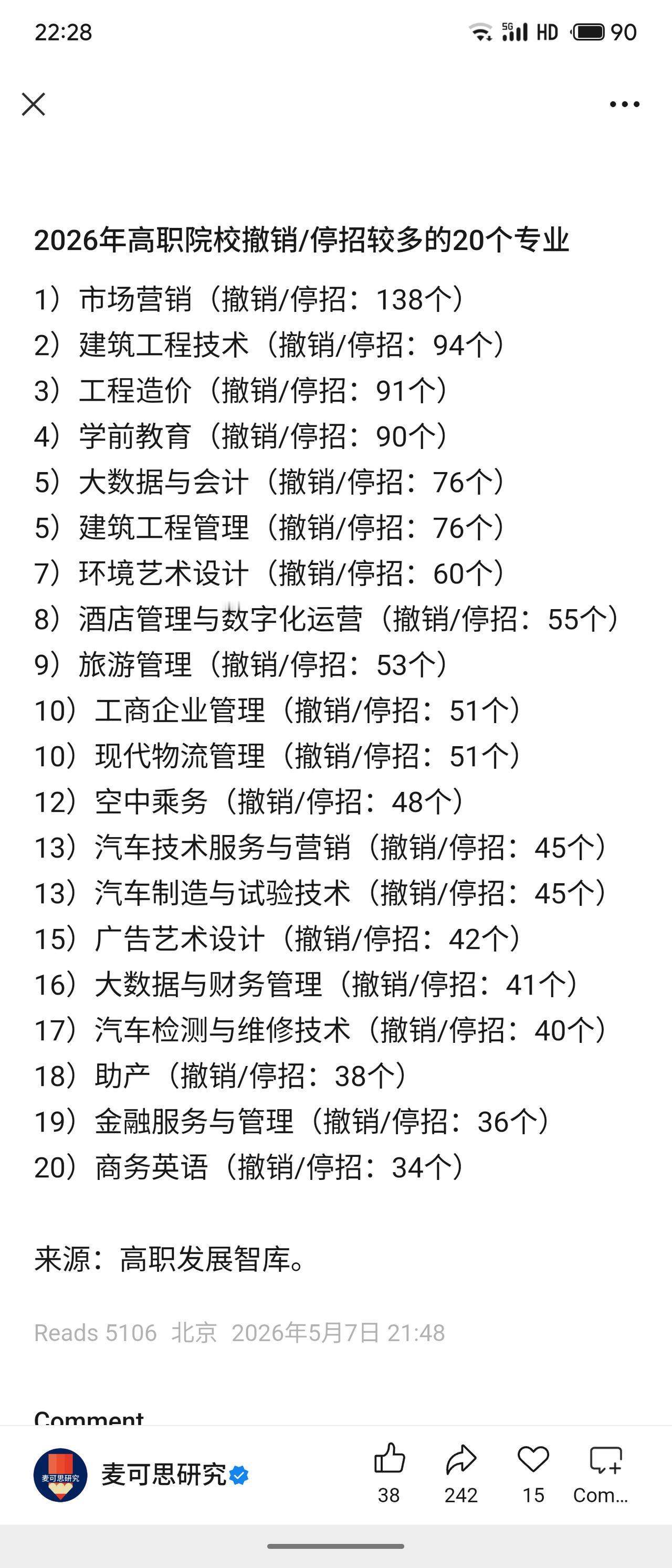 2026年高职院校撤销/停招最多的20个专业中，市场营销居首（138所），其后依