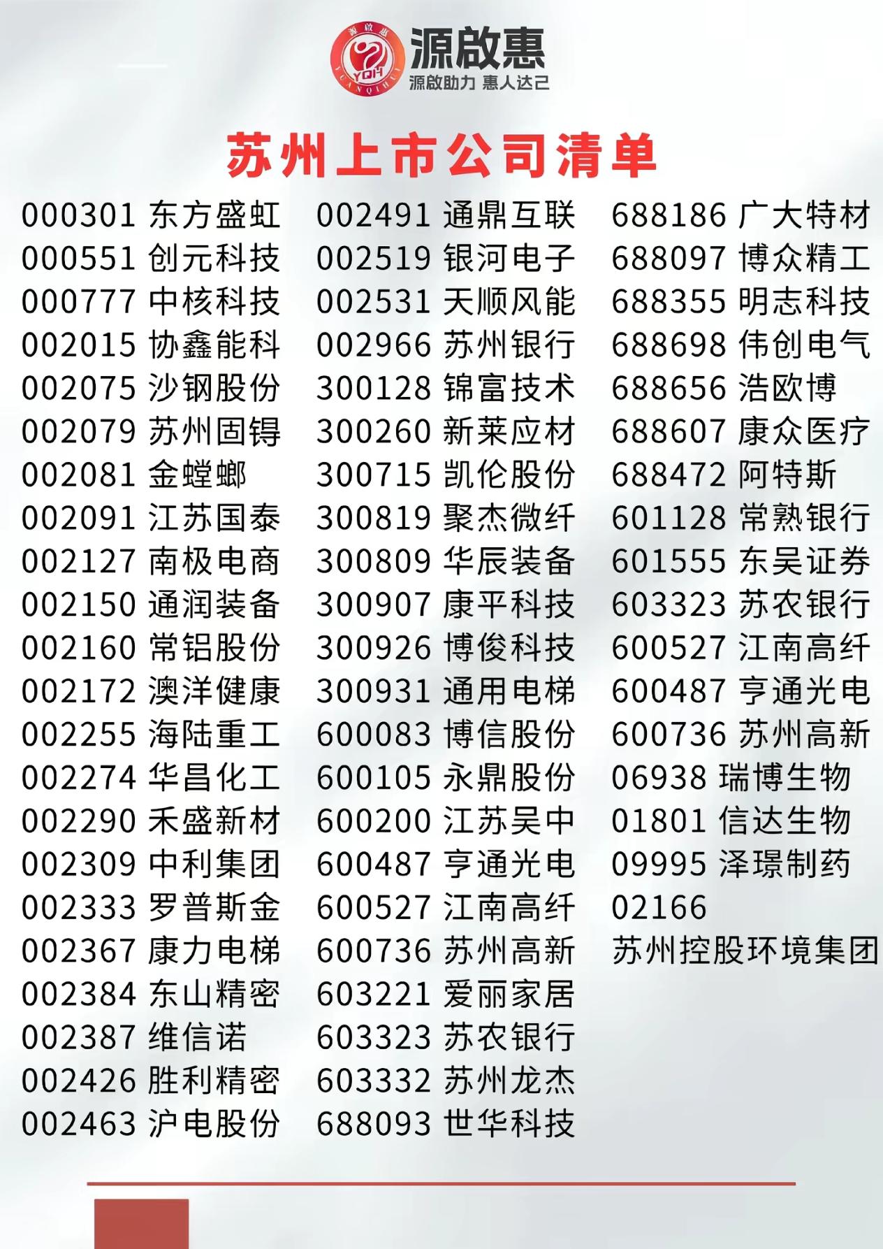 当今市场,什么板块是最热的?苏州上市公司全名单，一图搞定！📈💰苏州股东人数