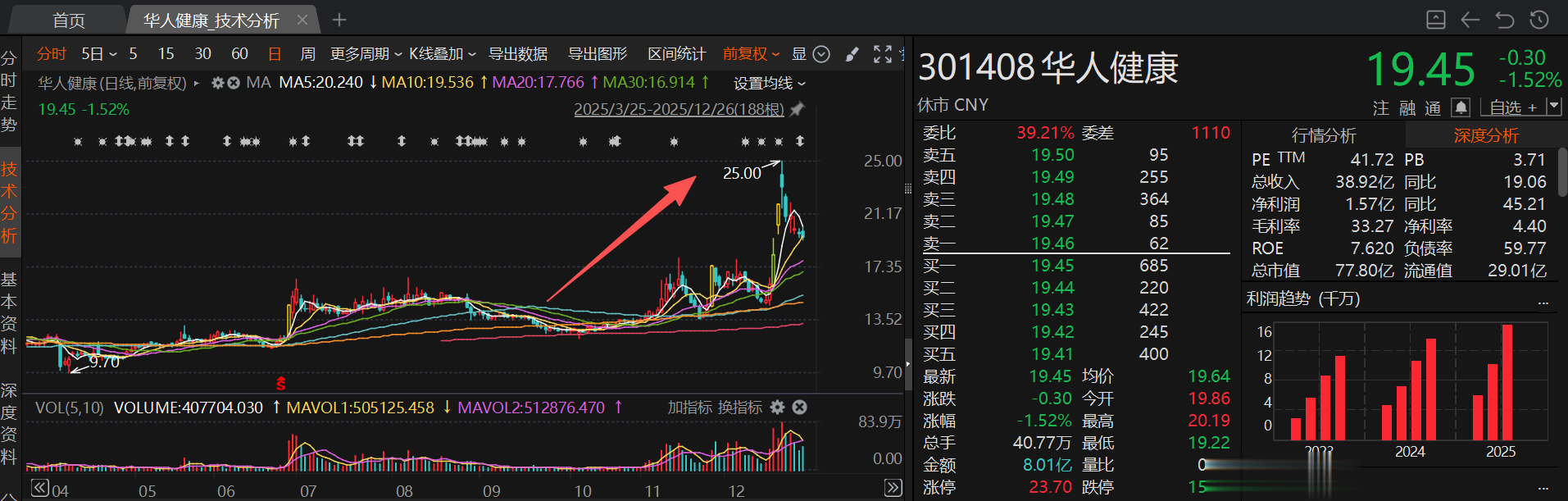 商业航天概念股赫然在列! 12月接待机构调研次数居前热门股名单一览